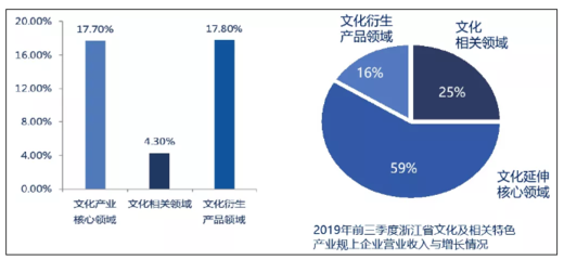 2019浙江文化产业发展成果发布:高质量发展文化产业 高水平建设文化浙江