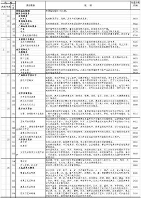 政策解读丨国家统计局发布文化产业最新统计标准(9大类146小类)