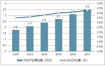 2019-2025年中国数字娱乐职业培训行业前景研究与投资策略报告