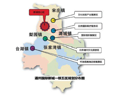 副中心北三县协同发展线上旅游