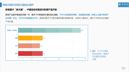 北京文博会首发全面评价IP报告 互联网企业成国家文化符号建设主力