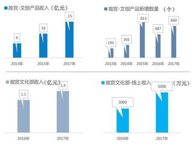 2019年中国文旅产业发展趋势报告!