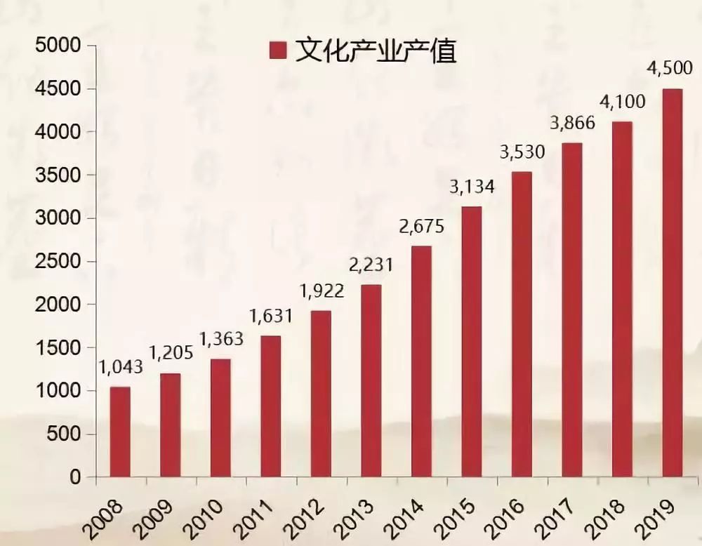 傅才武:文化产业要重视文化消费理论与模式创新