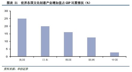 没干货不废话: 华创证券:百亿主题公园市场,谁主沉浮? 一、引言 从1986年到1998年,美国道琼斯指数从1546点涨到9147点,涨幅近6倍;同样是这12年间,迪士尼的股价. - 雪球