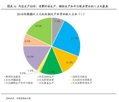 故宫IP大火 文创产业的经济潜力有多大?