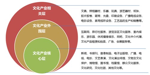 激发文化创新创造活力 推动新时代文化繁荣|文化产业|故宫|中国特色社会主义_新浪军事