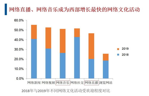 西部各省市文化产业哪家强 四川 重庆包揽两个第一