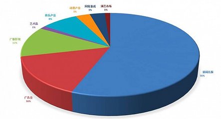 2016中国音乐产业发展报告