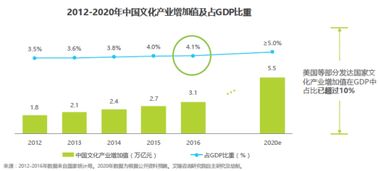得到app行业调研分析报告