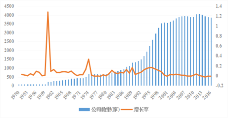 三次爆发式增长,文化创意产业进“稳定期”