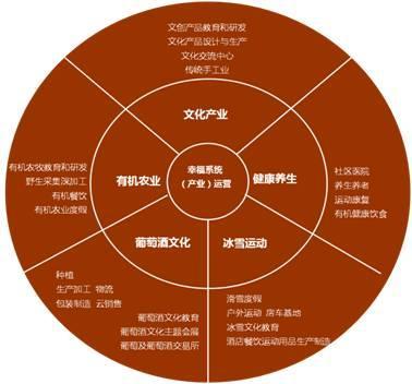 他售卖的不是房子,而是幸福_财经_网